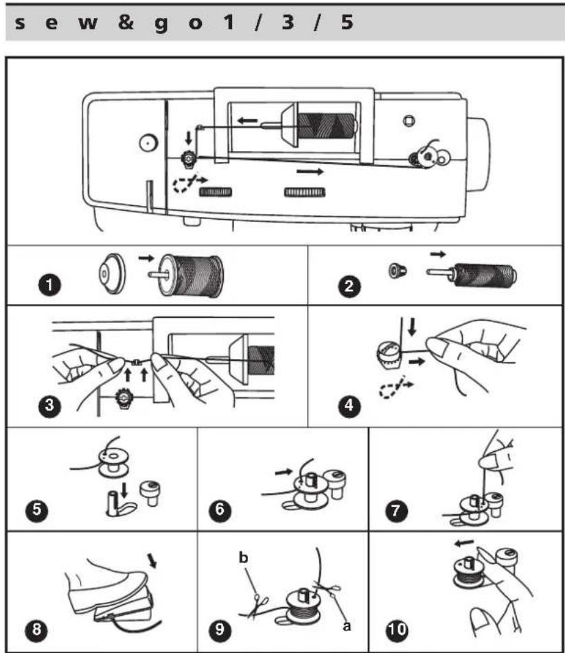 Bernette Sew&Go 5 - Fixer le guide - 1