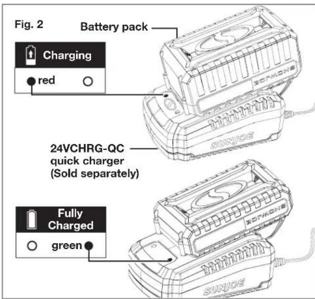 Sun Joe 24VX2BVM190CT - Charging the Battery - 2