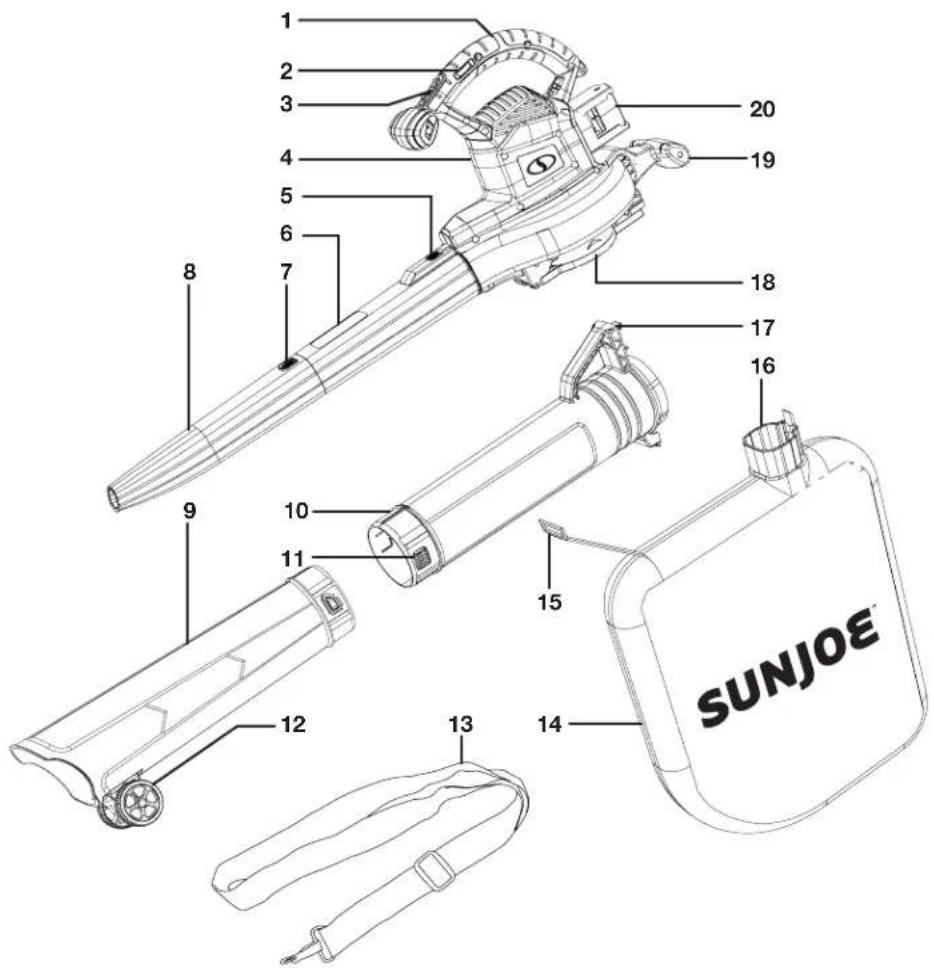 Sun Joe 24VX2BVM190CT - Know Your Cordless 3-in-1 Blower + Vacuum + Mulcher - 1