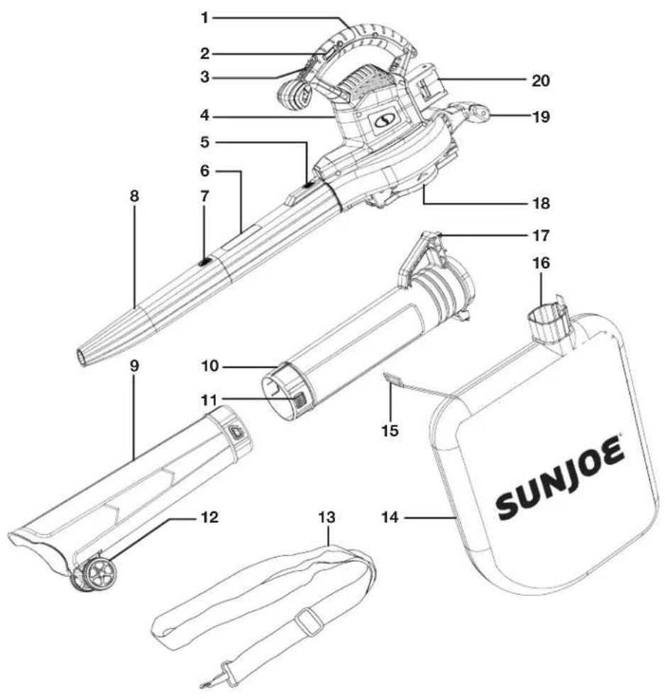 Sun Joe 24VX2BVM190CT - Apprenez à mieux connaître votre souffleur aspiro-broyeur 3 en 1 sans cordon - 1