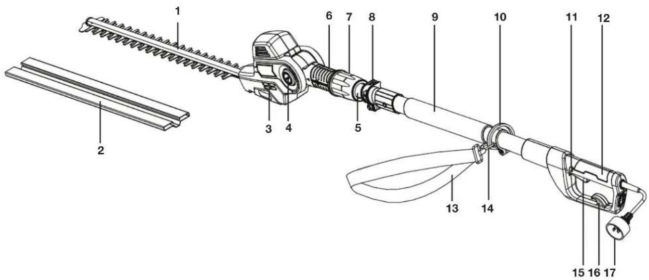 Sun Joe SJH902E - Apprenez à mieux connaître votre taille-haie électrique à manche télescopique - 1