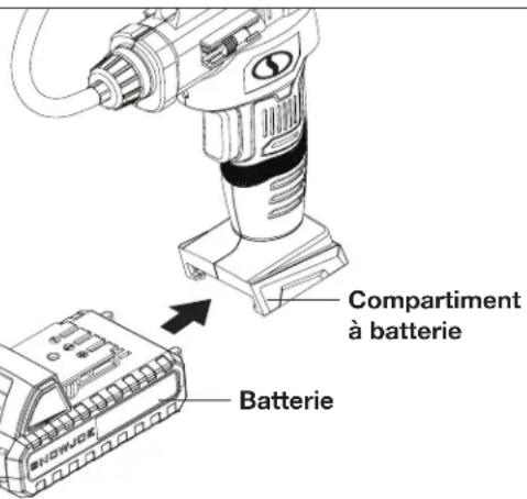 Compartiment à batterie Batterie