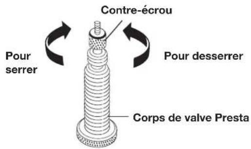 Contre-écrou Pour serrer Pour desserrer Corps de valve Presta