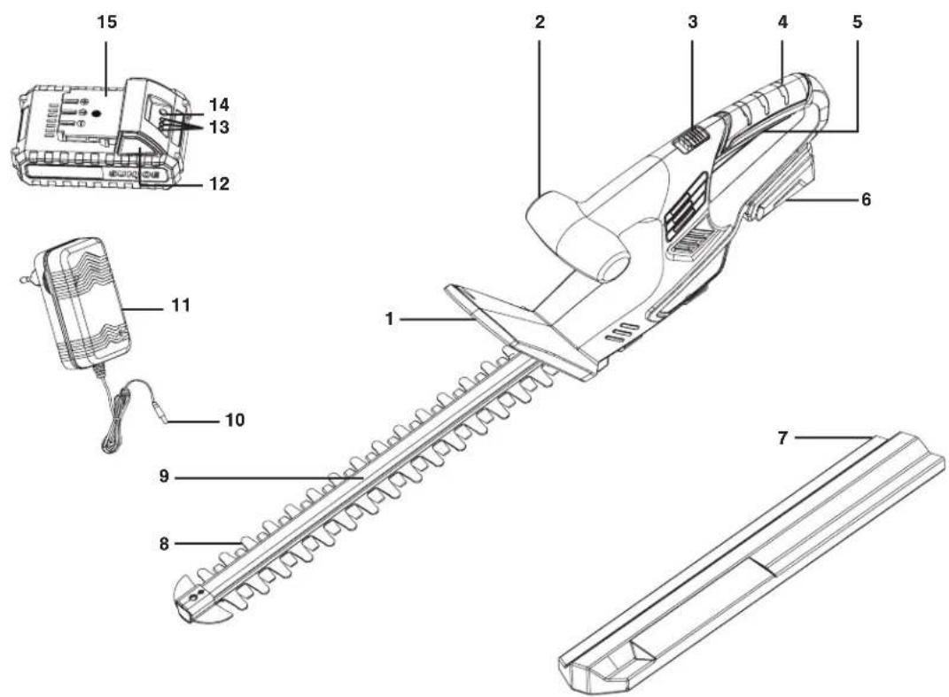 Sun Joe 24VHT18LTE - Know Your Cordless Hedge Trimmer - 1