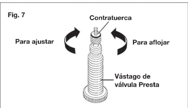 Sun Joe 24VAJCLTW - Funciones de adaptadores (Fig. 6) - 2
