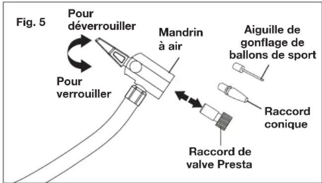 Sun Joe 24VAJCLTW - Gonflage à l'aide du boyau d'air et des raccords - 1