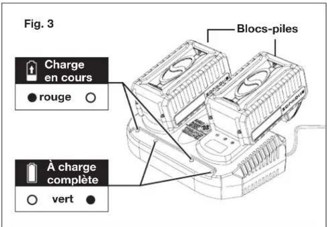 Sun Joe 24VX221LMSP - Comment charger les batteries - 3