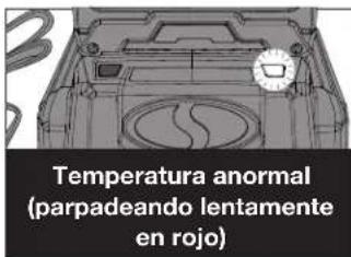 Sun Joe ION100V21LM - Carga de las baterias - 4