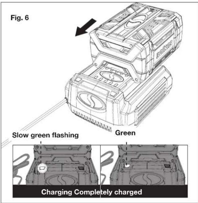 Sun Joe ION100V21LM - Charging the Battery Packs - 3