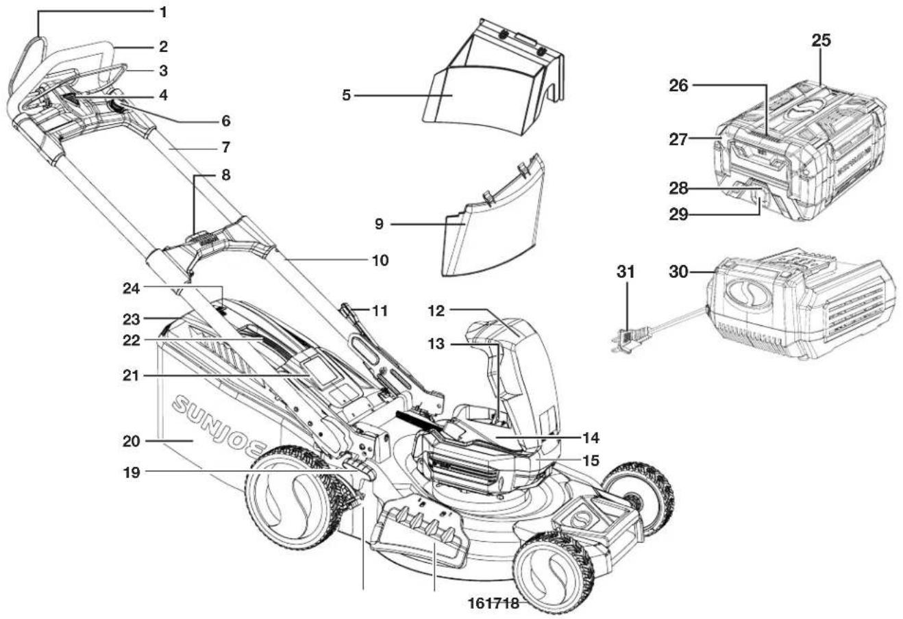 Sun Joe ION100V21LM - Know Your Cordless Lawn Mower - 1