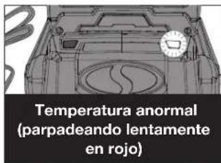 Sun Joe ION100V24HTCT - Carga de la bateria - 4