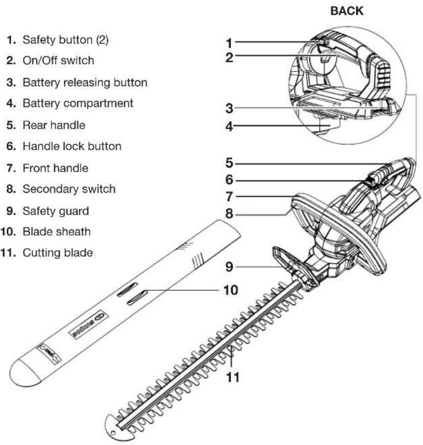 Sun Joe ION100V24HTCT - Know Your Cordless Hedge Trimmer - 2