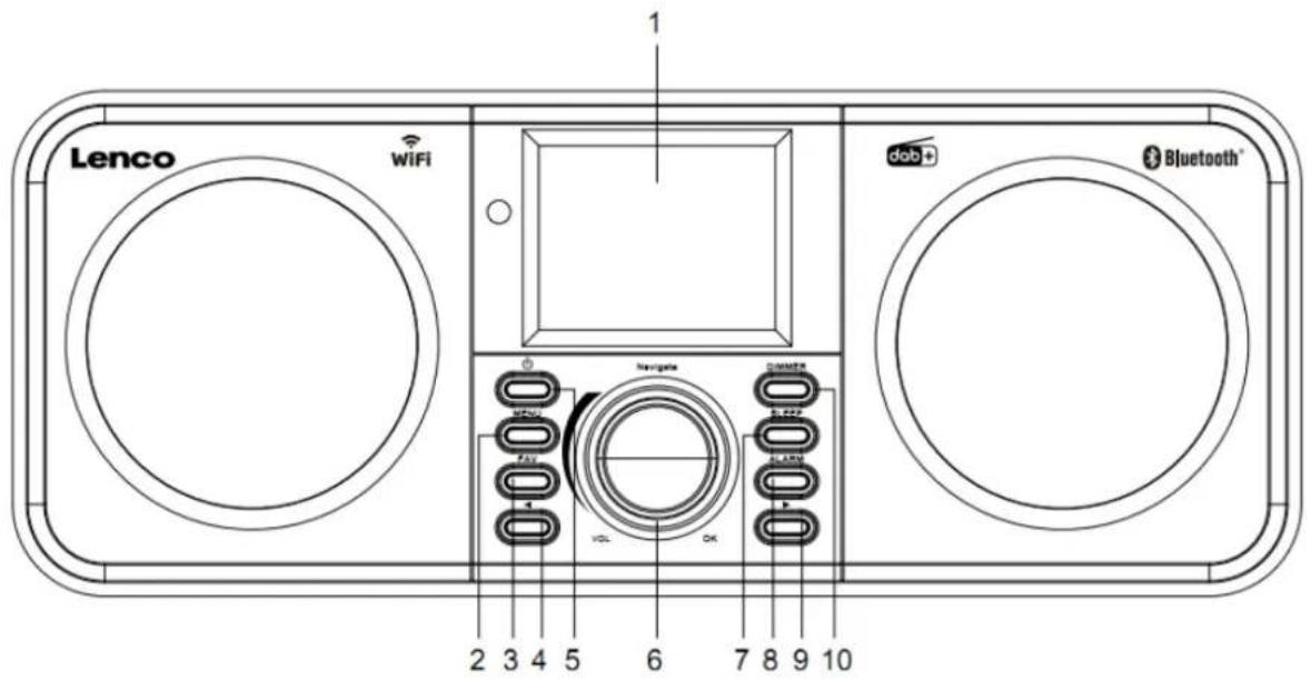 LENCO DIR141 - Productverzicht - 1
