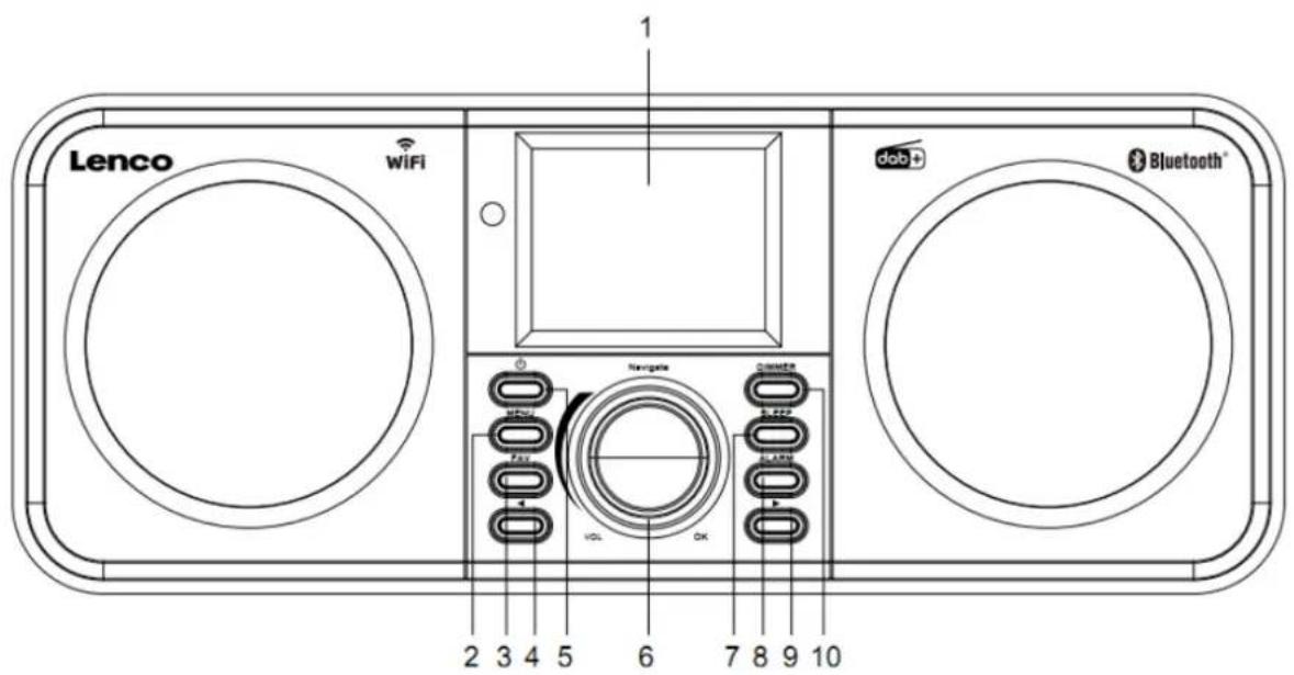 LENCO DIR141 - Oversigt over Produktet - 1