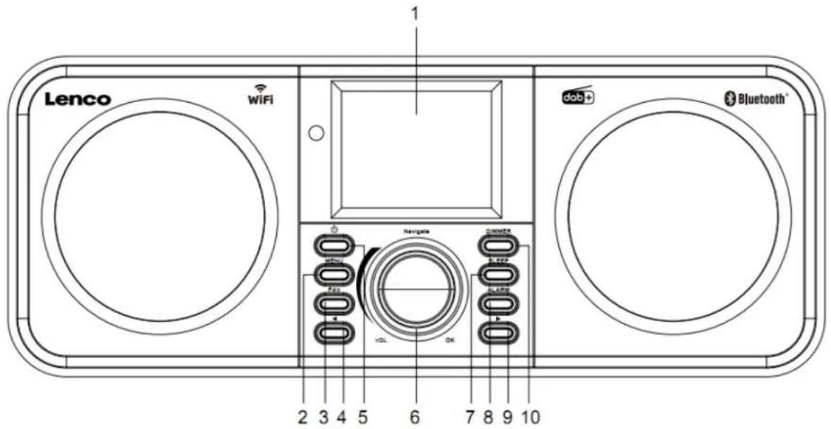 LENCO DIR141 - Product Overview - 1