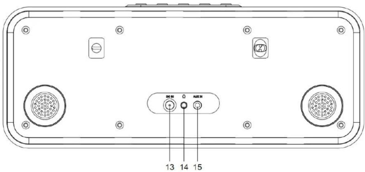 LENCO DIR141 - Produktoversikt - 3