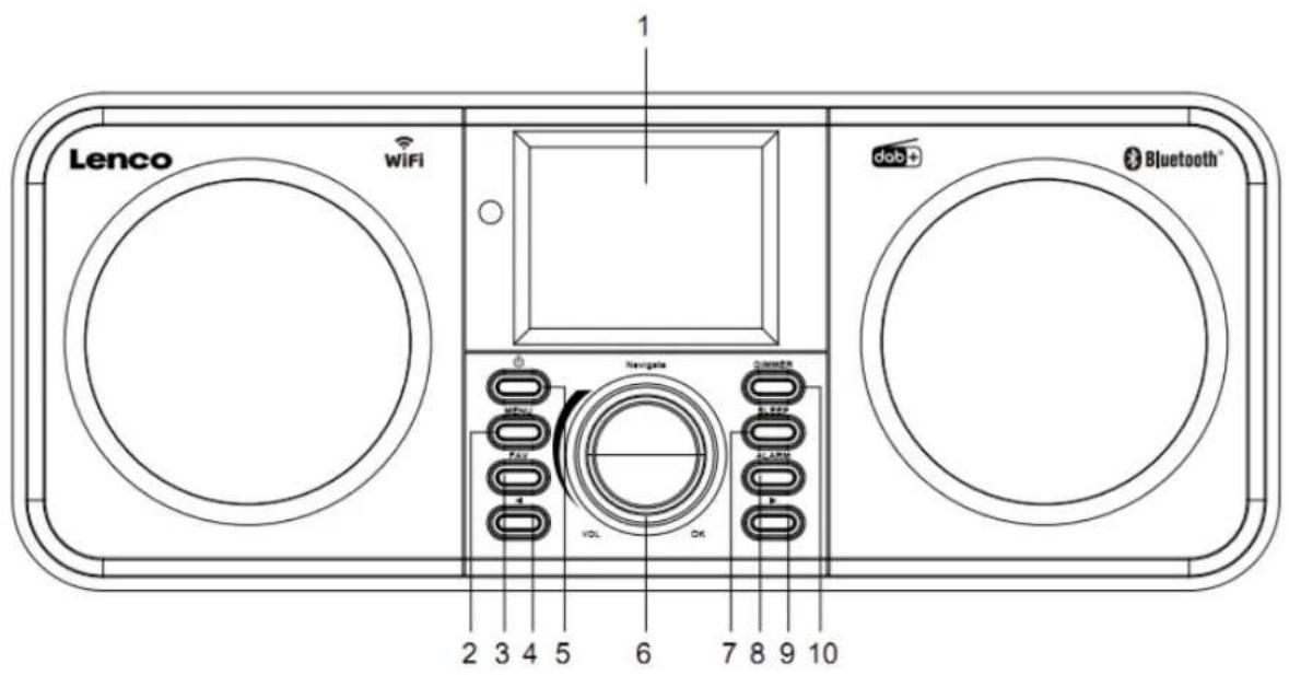 LENCO DIR141 - Produktoversikt - 1