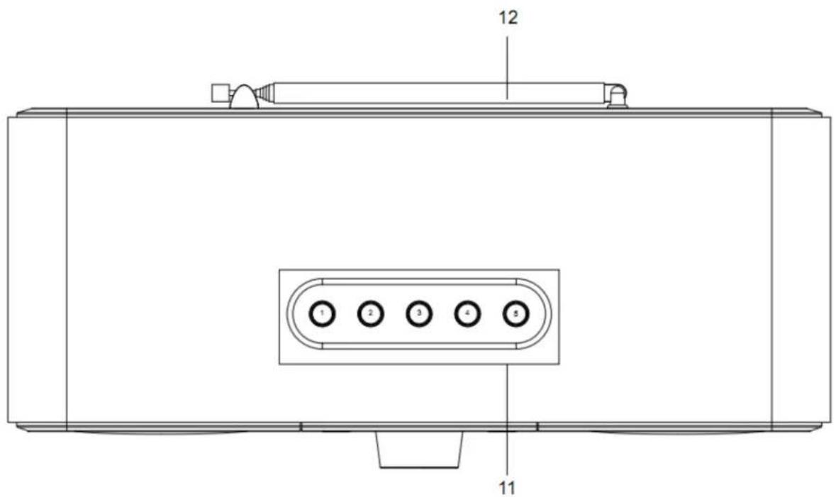 LENCO DIR141 - Produktoversikt - 2