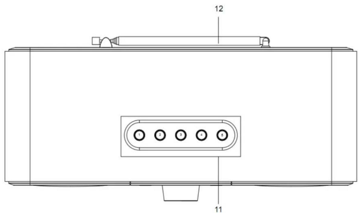 LENCO DIR141 - Oversigt over Produktet - 2