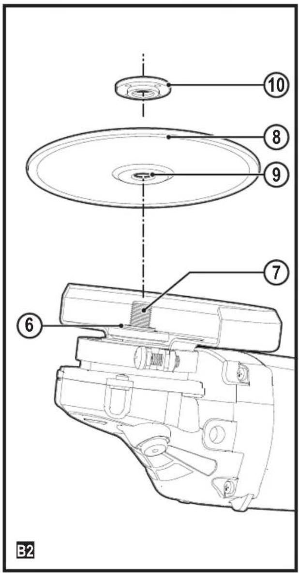STANLEY FMEG232 - English (original instructions) 5 - 1