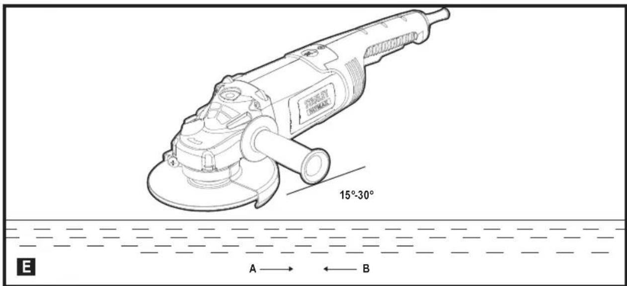 STANLEY FMEG232 - English (original instructions) 5 - 5