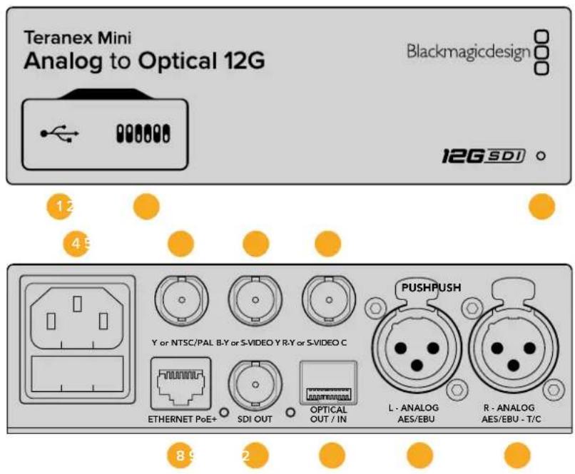 Blackmagic Design Teranex Mini 1 - Teranex Mini – Analog to Optical 12G - 1