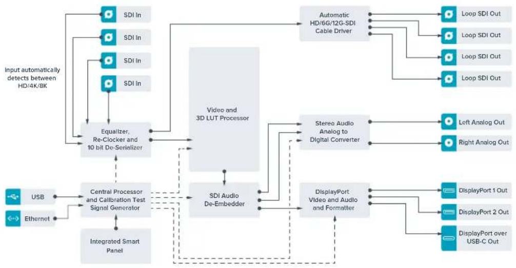 Blackmagic Design Teranex Mini 1 - Menu Avertissements - 1
