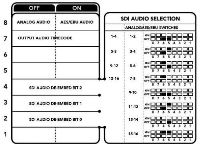 Blackmagic Design Teranex Mini 1 - Switches 4,3,2-SDI AUDIO DE-EMBED BIT 2,1,0 - 1