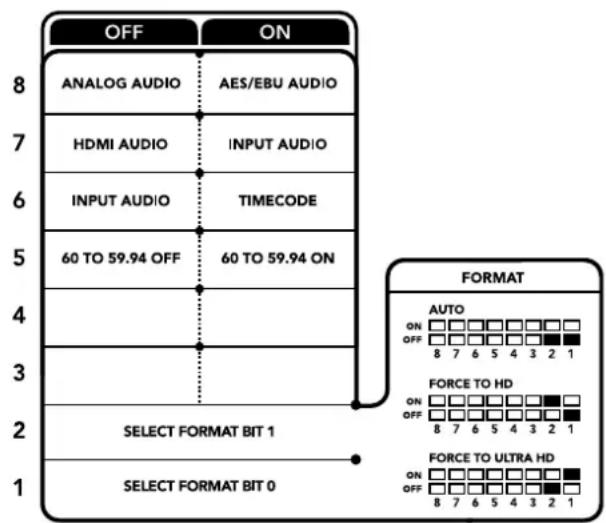 Blackmagic Design Teranex Mini 1 - Interrupttre 7 - HDMI Audio, Input Audio - 1