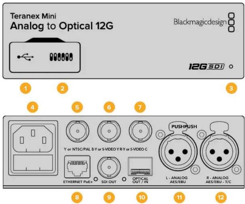Blackmagic Design Teranex Mini 1 - Teranex Mini - Analog to Optical 12G - 1