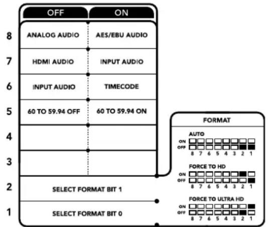 Blackmagic Design Teranex Mini 1 - Interruptores 2 y 1- Formato de conversión (bit 1, 0) - 1