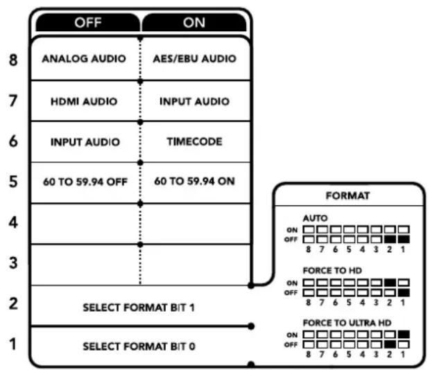 Blackmagic Design Teranex Mini 1 - - FORCE TO Ultra HD - Switch 1 auf ON, Switch 2 auf OFF - 1