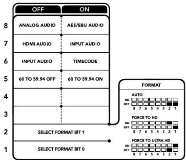Blackmagic Design Teranex Mini 1 - Interruptor 7 - Audio HDMI, entrada de audio - 1