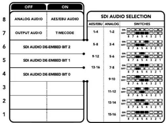 Blackmagic Design Teranex Mini 1 - Interruttori 6, 5, 4 - SDI Audio De-Embed Bit 2, 1, 0 - 1
