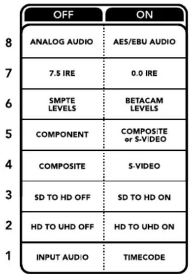 Blackmagic Design Teranex Mini 1 - Ipeeknouateb1-Input Audio/Timecode - 1
