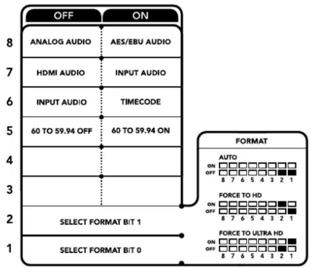Blackmagic Design Teranex Mini 1 - Interrupteurs 2, 1 - Select Format Bit 1,0 - 1