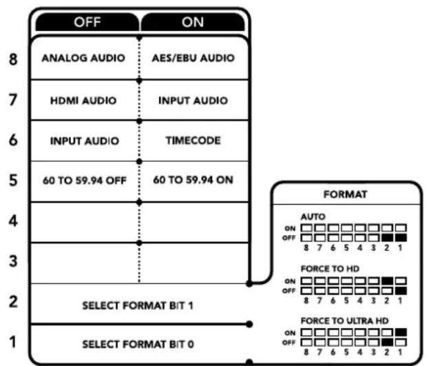 Blackmagic Design Teranex Mini 1 - Ipeeknouatei 2,1-Select Format Bit 1,0 - 1