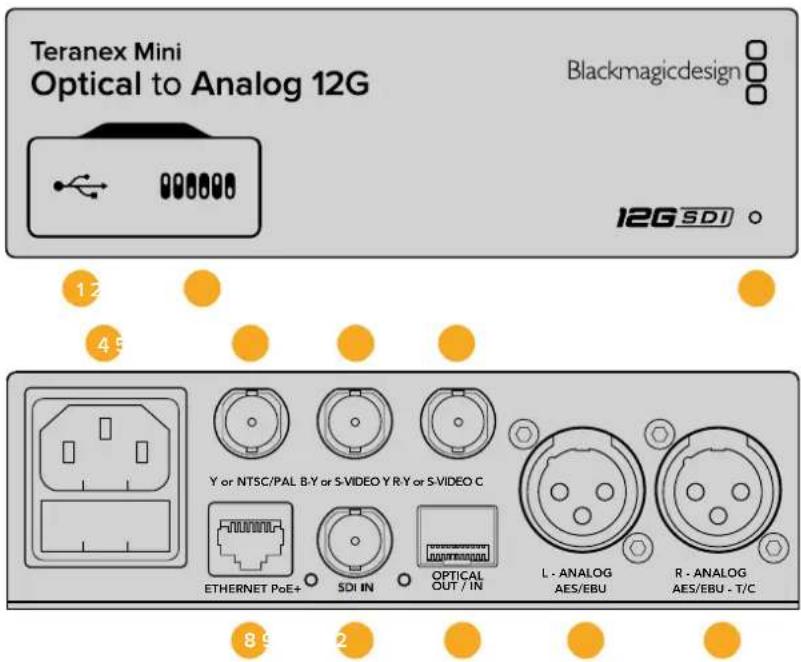 Blackmagic Design Teranex Mini 1 - Teranex Mini – Optical to Analog 12G - 1