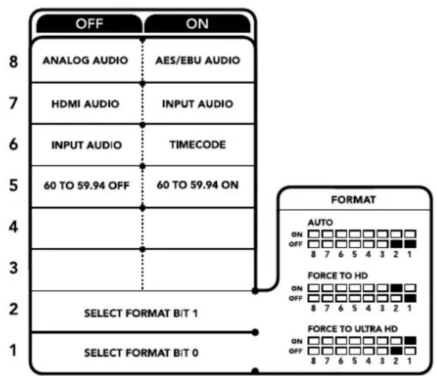 Blackmagic Design Teranex Mini 1 - Interruttori 2, 1 - Select Format Bit 1, 0 - 1