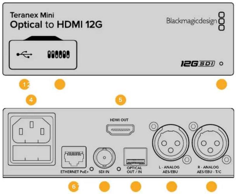 Blackmagic Design Teranex Mini 1 - Teranex Mini Optical to HDMI 12G - 1