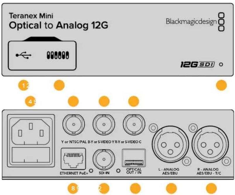 Blackmagic Design Teranex Mini 1 - Teranex Mini - Optical to Analog 12G - 1