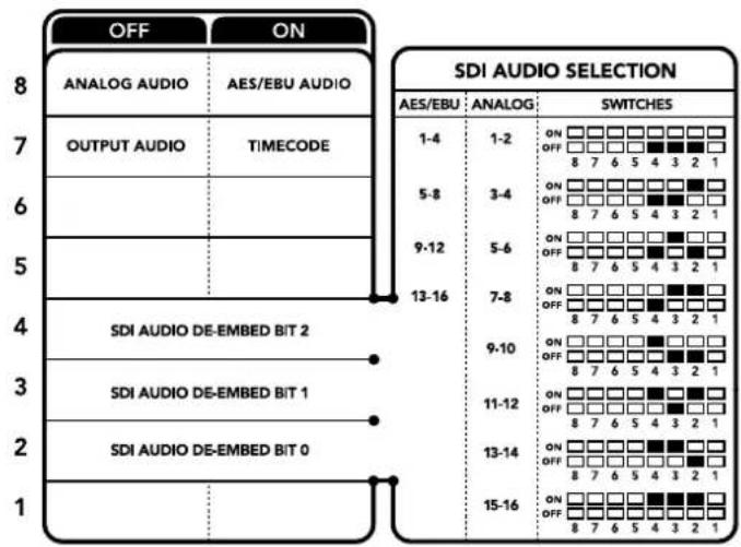 Blackmagic Design Teranex Mini 1 - S 4,3,2-SDI Audio De-Embed Bit 2,1,0 - 1