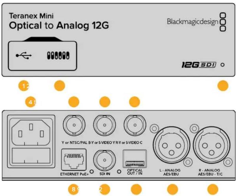 Blackmagic Design Teranex Mini 1 - Teranex Mini – Optical to Analog 12G - 1