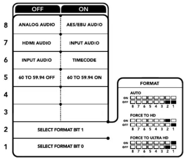 Blackmagic Design Teranex Mini 1 - Interrupteur 7 - HDMI Audio, Input Audio - 1