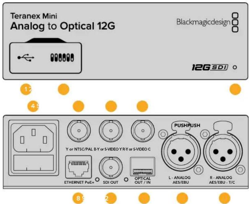 Blackmagic Design Teranex Mini 1 - Teranex Mini – Analog to Optical 12G - 1