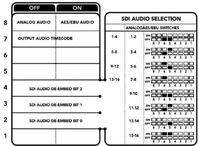 Blackmagic Design Teranex Mini 1 - Ipeeklouatei 4,3,2-SDI Audio De-Embed Bit 2,1,0 - 1