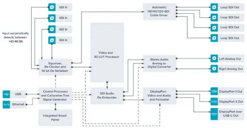 Blackmagic Design Teranex Mini 1 - Advertencias - 1