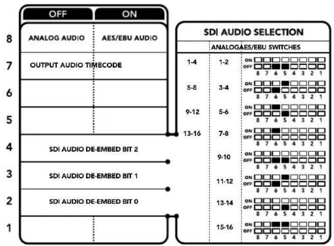 Blackmagic Design Teranex Mini 1 - Switches 4,3,2-SDI Audio De-Embed Bit 2,1,0 - 1