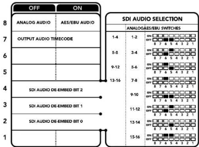 Blackmagic Design Teranex Mini 1 - Interruttori 4,3,2 - SDI Audio De-Embed Bit 2,1,0 - 1