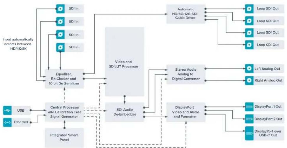 Blackmagic Design Teranex Mini 1 - Menu Avvisi - 1